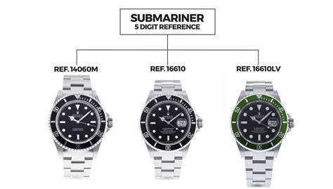 rolex submariner 2020 reference numbers|rolex submariner year chart.